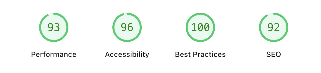 Die Werte des Google PageSpeed Testers. Performance 93%, Accessibility 96%, Best Practices 100%, SEO 92%