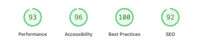 Die Werte des Google PageSpeed Testers. Performance 93%, Accessibility 96%, Best Practices 100%, SEO 92%